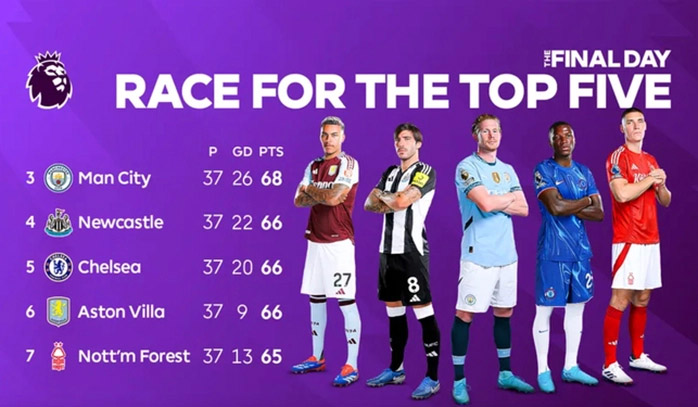 Ngoại hạng Anh tràn ngập cúp châu Âu