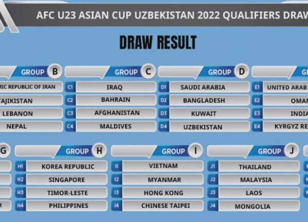 Vòng loại U23 châu Á 2022: Việt Nam gặp các đối thủ khá ‘nhẹ cân’